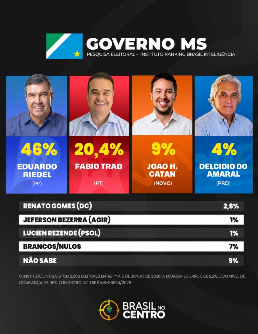 Fábio Trad já mostra sua força: convenção do PT muda o cenário em MS